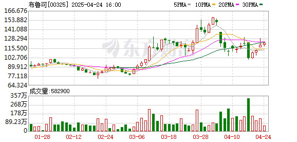 启泰网 港股布鲁可上市首日高开81.61%