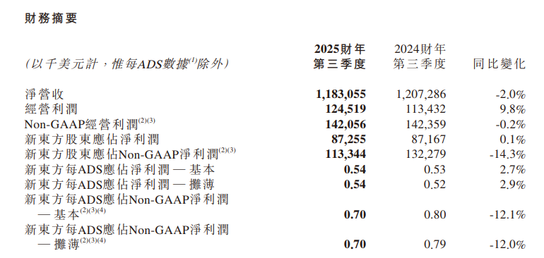 来源：公司公告