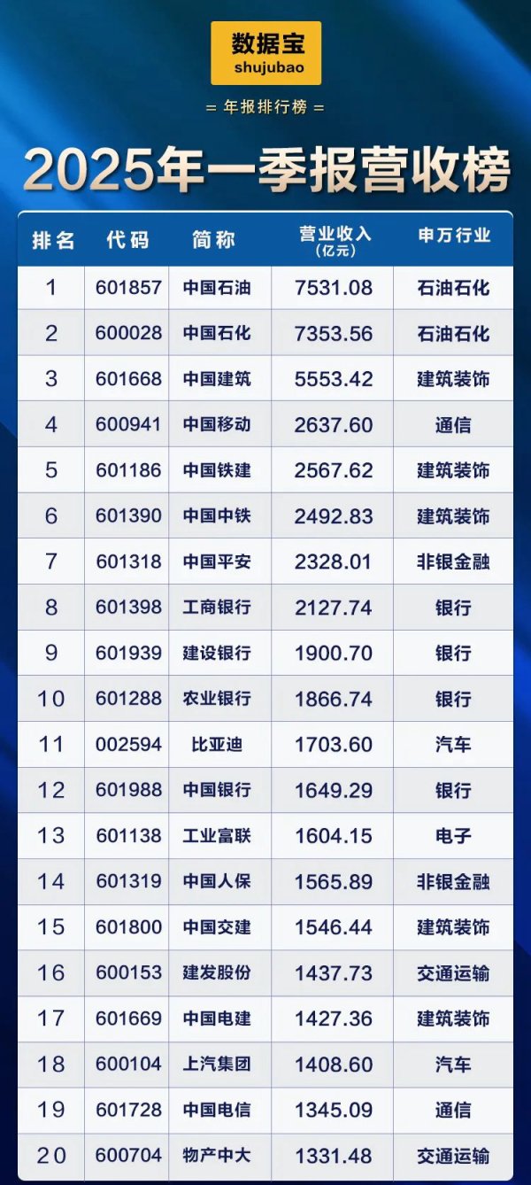 有富策略 社保基金对银行业持仓市值超过2300亿元