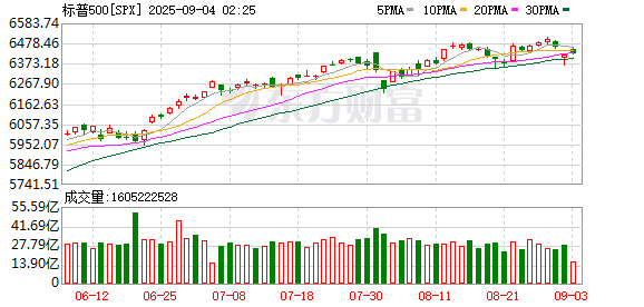 K图 SPX_0